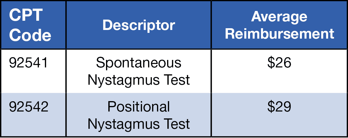 Vestibular CPT code chart