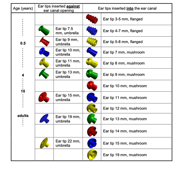 Figure Table of Ear Tip Size